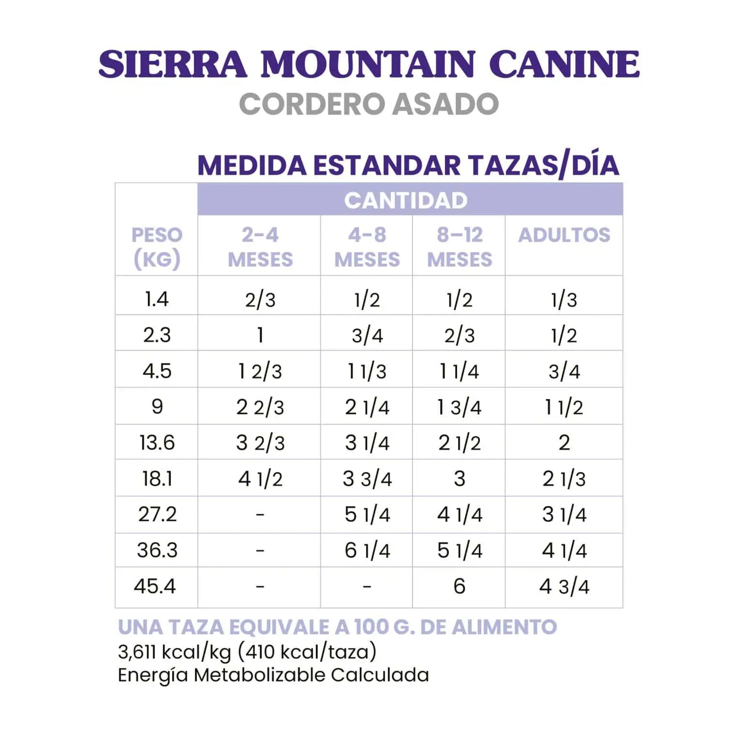 Comida Perro Taste of the Wild Adulto Cordero 12.2kg
