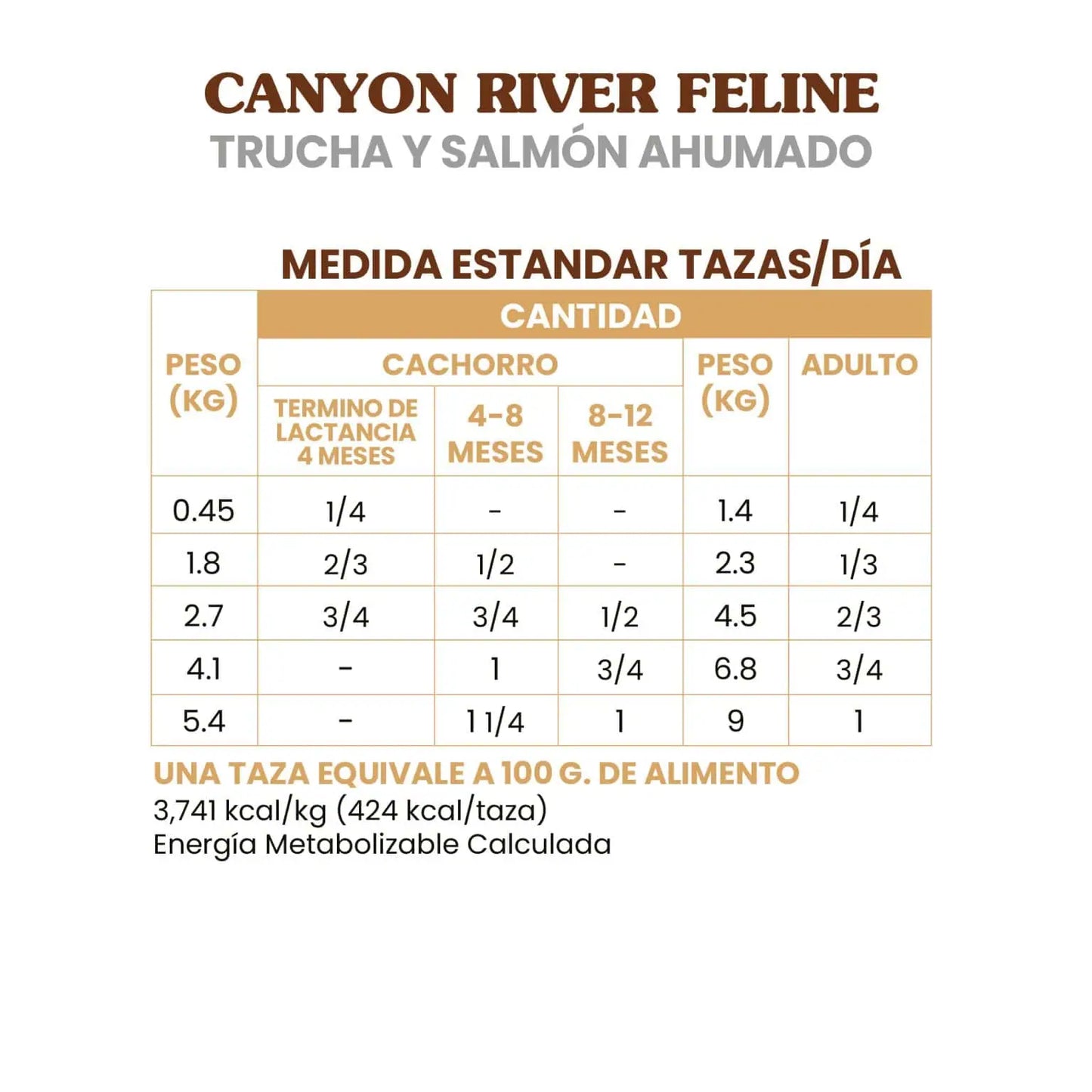 Comida Gato Taste of the Wild Canyon River