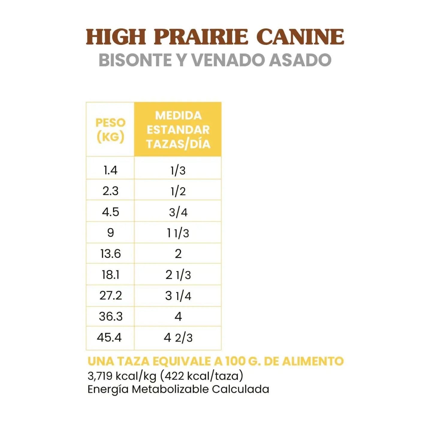 Comida Perro Taste of the Wild Adulto Bisonte