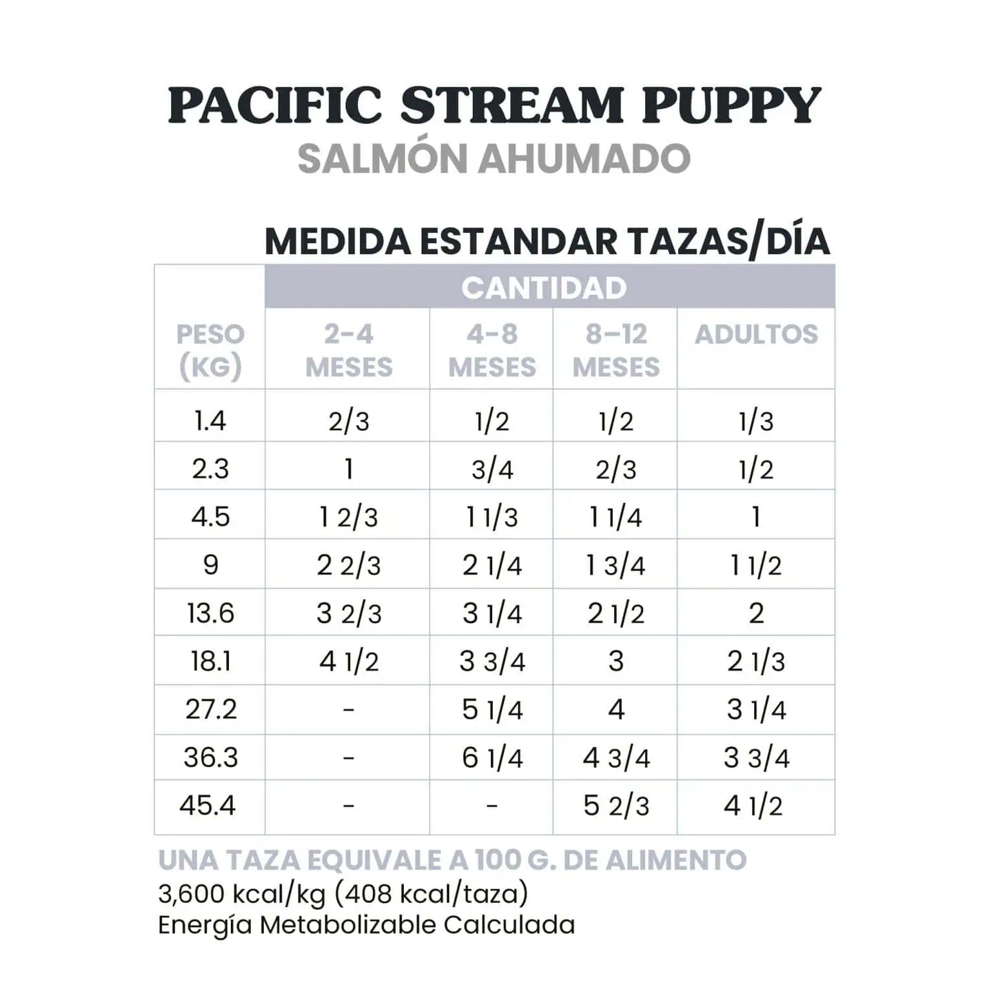 Comida Perro Taste of the Wild Cachorro Salmón 12.2kg