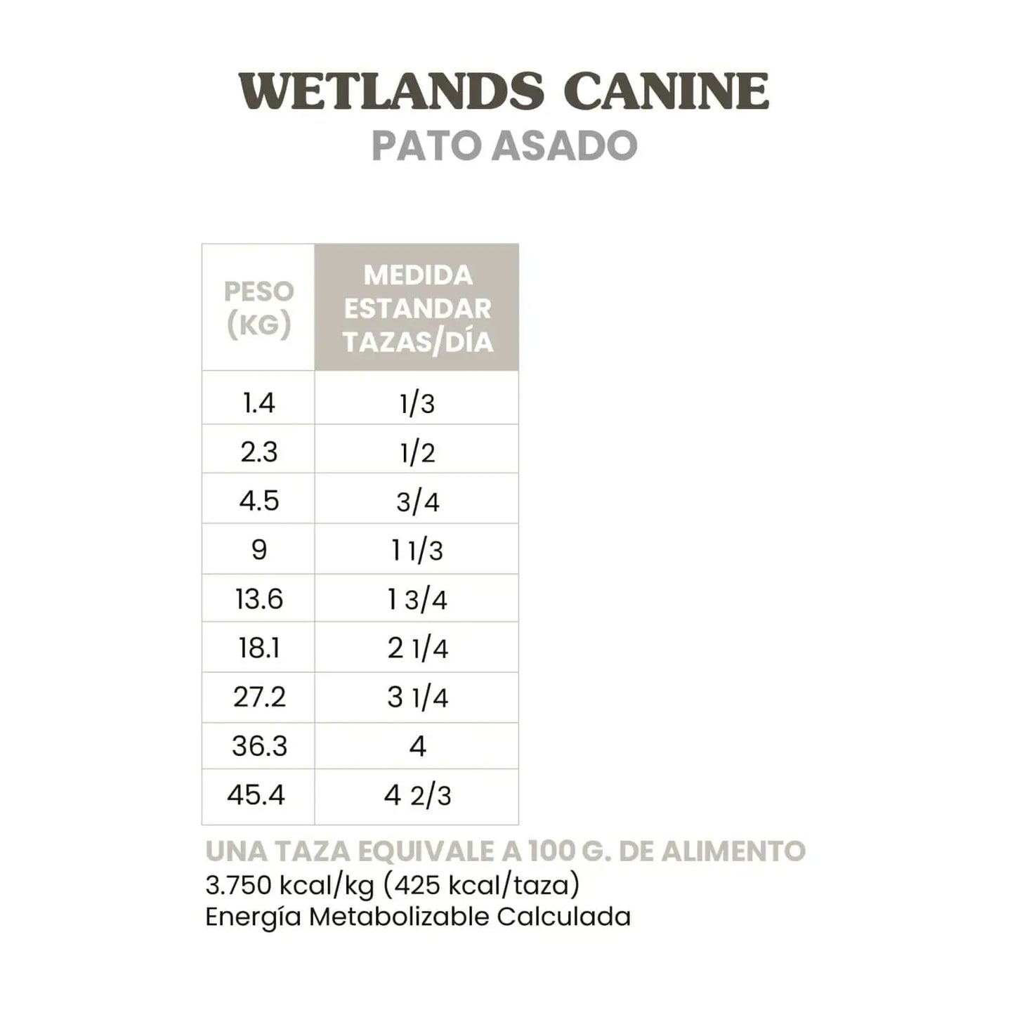 Comida Perro Taste of the Wild Adulto Pato 12.2kg