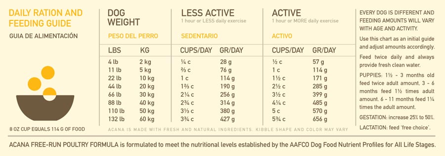 Comida Perro Acana Adulto Free-Run Poultry 11.3kg